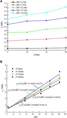 Numerical Simulation on Shear Behavior of Double Rough Parallel Joints Under Constant Normal Stiffness Boundary Condition